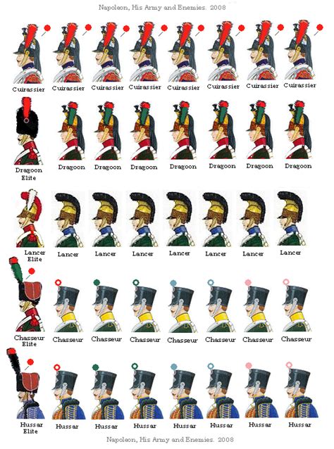 French Napoleonic Period Line Regiments Google Search French Army