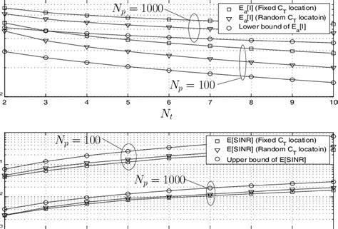 Simulations Of í µí°¸ Csir And í µí°¸a I As A Function Of í µí± í Download Scientific Diagram