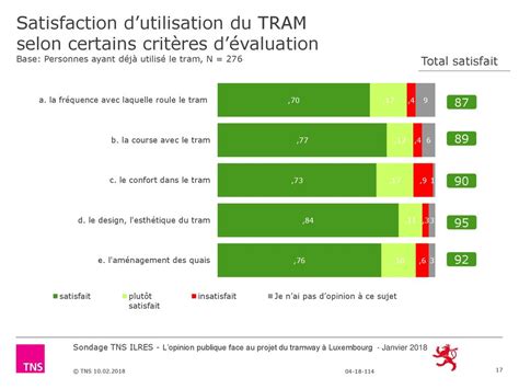 TNS Ilres Enquête pour le Ministère du Développement durable et des