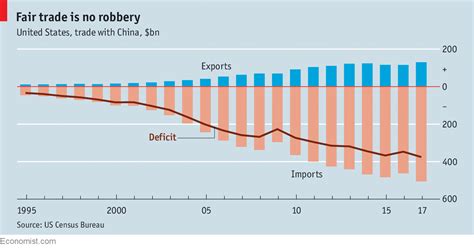 Sino American Interdependence Has Been A Force For Geopolitical