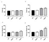 SciELO Brasil Strength Training With And Without Arteriovenous