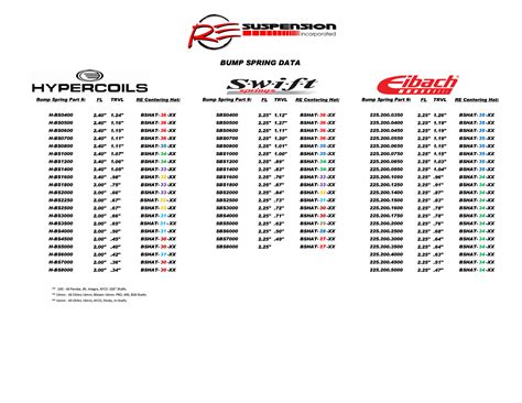 Ohlins Spring Chart Pdf Geovica