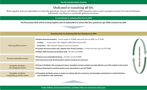 Climate Change Disclosures Based On TCFD Recommendations Strategy