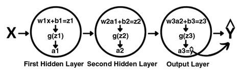 Machine Learning Guide For Petroleum Professionals Part 3