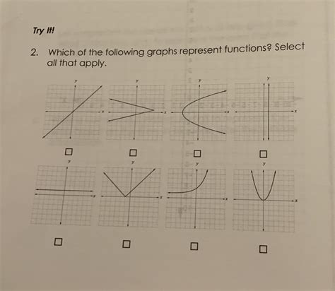 Which Of The Following Graphs Represent Functions Select Al Quizlet