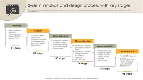 System Analysis And Design Process With Key Stages Ppt Slide