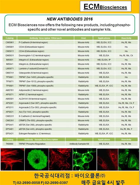 Ecm Bioscience New Product Sampler Kit Bric