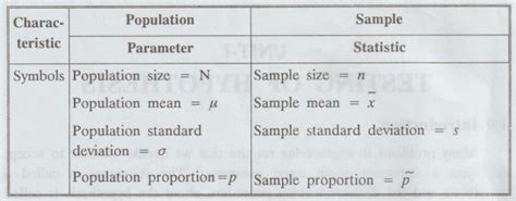 Testing of Hypothesis