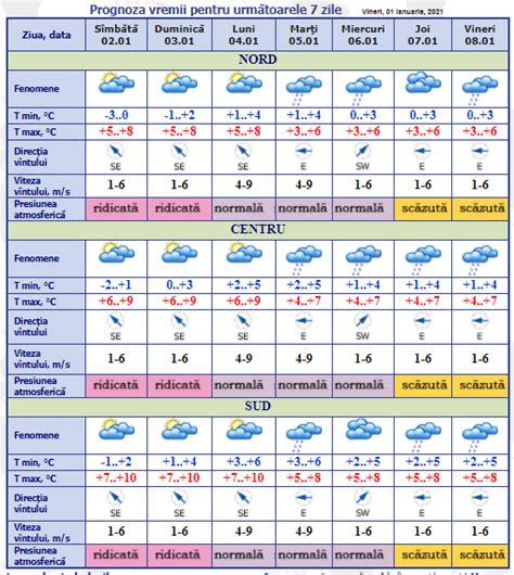 Meteo Ianuarie Cer Variabil I Maxime De P N La C