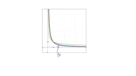 1 point) Given the function f(x) (in blue) , consider the functions g (in green) and h (in red ...