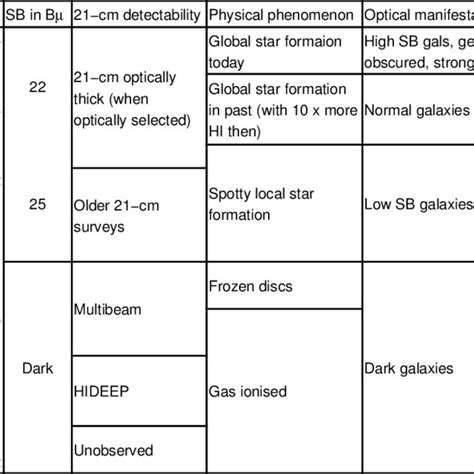 Sketch of the 21-cm Universe in terms of THI | Download Scientific Diagram