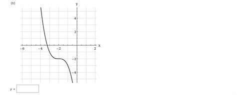 Solved Use the graph of f(x)=x3 to write an equation for the | Chegg.com