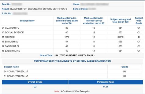 GSEB 10th Result 2024 Soon Check Gujarat Board SSC Result Link Gseb Org