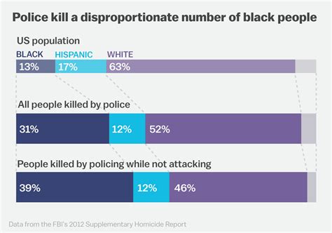 We Cant Fix Policing Without Talking About Race This Cartoon Explains