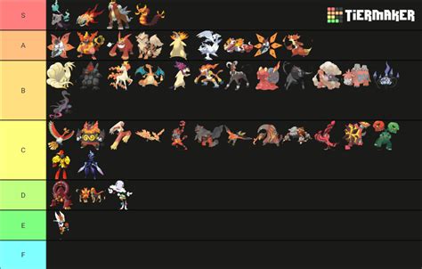 Fire Type Pokemon Tier List Community Rankings Tiermaker