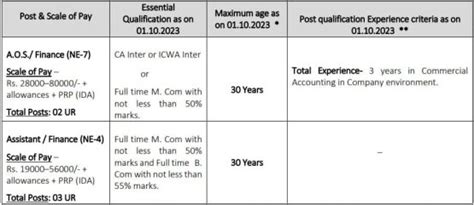 Ircon International Non Executive Recruitment Government Exams