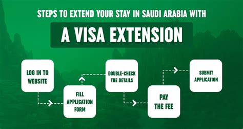 Saudi Arabia Visa Faq Your Comprehensive Guide To Visa Requirements And Application Process