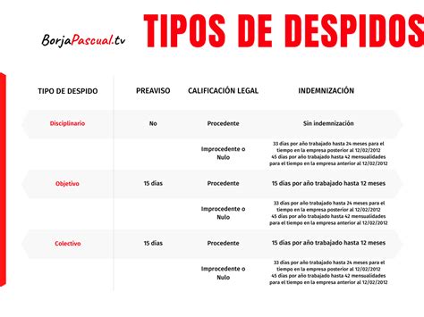 Tipos De Despidos Laborales En Guatemala Image To U