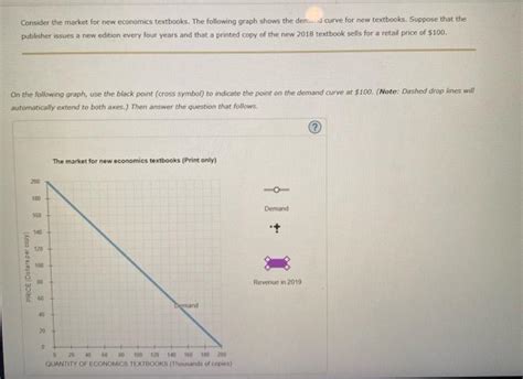 Solved Consider The Market For New Economics Textbooks The