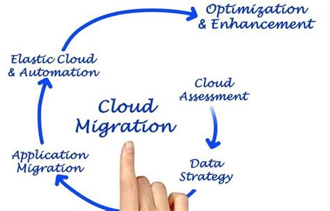 7 Key Factors To Evaluate Before Migrating To The Cloud Raon Digital