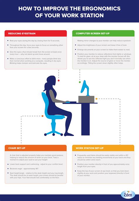 How To Improve The Ergonomics Of Your Work Station | You working