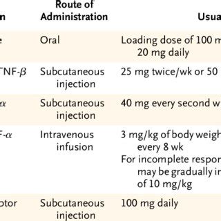 (PDF) New Drugs for Rheumatoid Arthritis