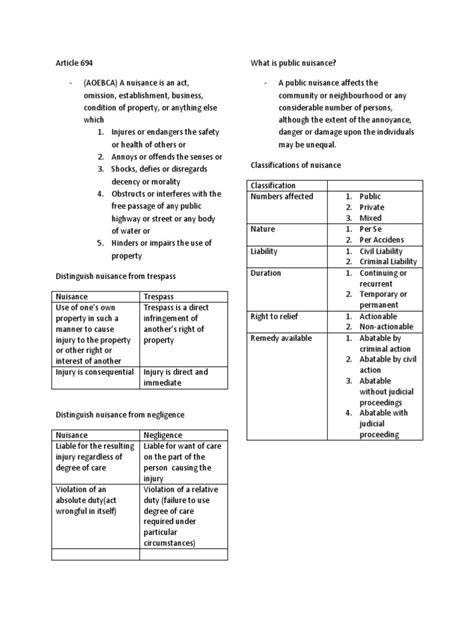 Understanding Public Nuisance Definitions Classifications