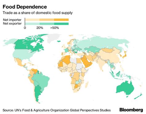 Countries are starting to hoard food, threatening global trade