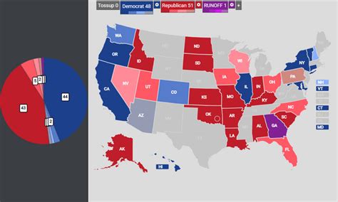 Final Election 2022 Predictions : r/YAPms