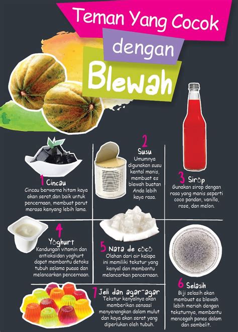 Resep Minuman Buka Puasa Sederhana Es Blewah Nutrijel