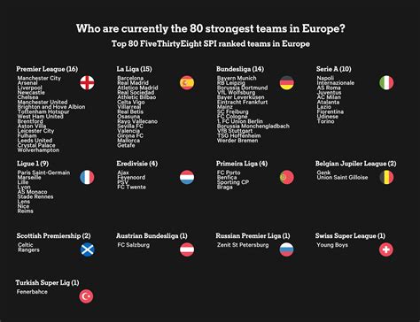European Super League 20 Which Teams Would Qualify Right Now