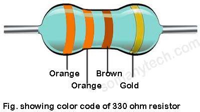 330 ohm Resistor color code- 330R bands - SM Tech