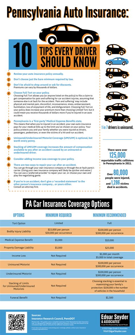 10 Pennsylvania Auto Insurance Tips Infographic Tips And Advice To