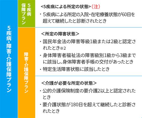 公式／東京海上日動あんしん生命｜働けなくなったとき、毎月のお給料のように給付金が受け取れる「あんしん就業不能保障保険」