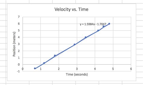 Solved Calculate the acceleration based on the slope of the | Chegg.com