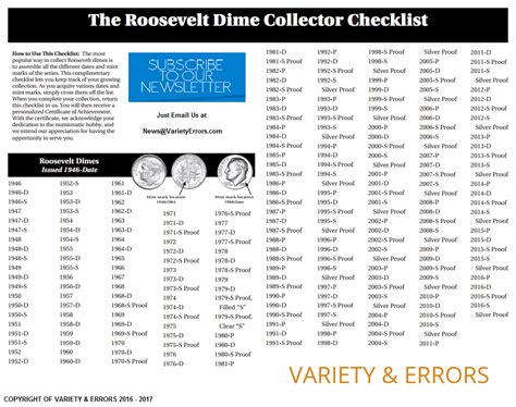 Roosevelt Dime Coin Checklist - Variety and Errors - Coin and Currency ...