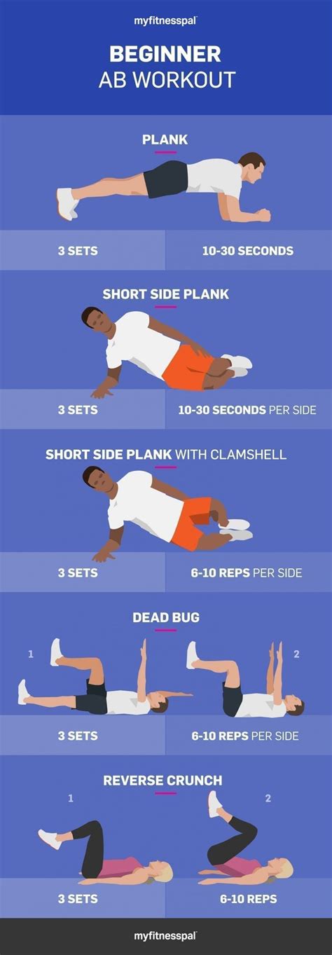 3 Ab Workouts That Don’t Require Equipment | MyFitnessPal