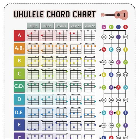 Ukulele Chord Chart Color Coded Chord Print Fretboard Notes Etsy