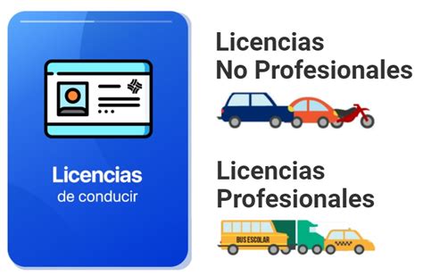 Tipos De Licencias De Conducir Ecuador Image To U