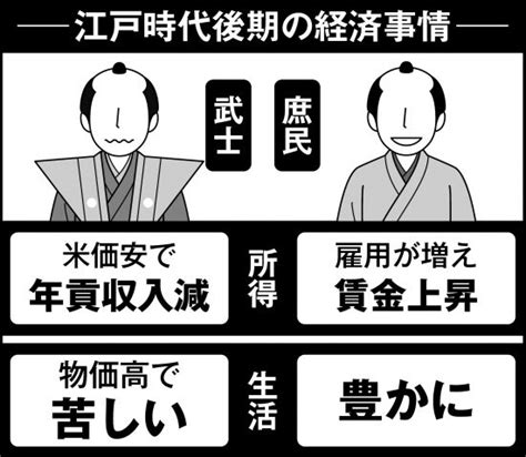 現代人も四苦八苦している経済対策。江戸時代の失敗から解決のヒントを学ぶ 日刊spa