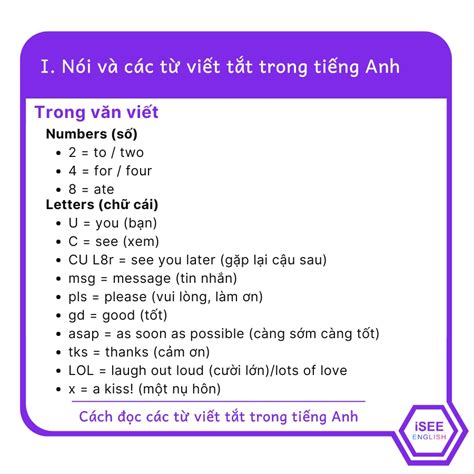 HƯỚng DẪn CÁch ĐỌc CÁc TỪ ViẾt TẮt Trong TiẾng Anh