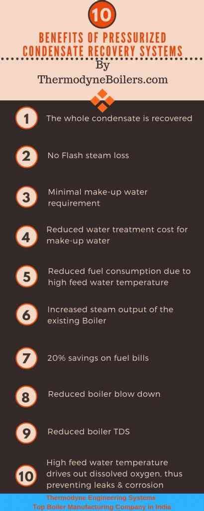 10 Benefits Of Pressurized Condensate Recovery Module