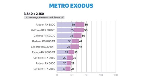 Nvidia Geforce Rtx 3060 Review