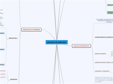 Arriba Imagen Estudio De Mercado Mapa Mental Abzlocal Mx