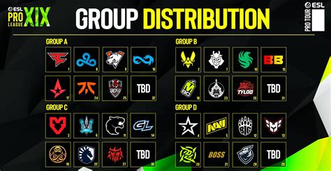 ESL Reveals Pro League Season 19 Groups Counter Strike 2 Gamereactor