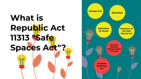 What Is Republic Act 11313 Safe Spaces Act By Second Pmfc On Prezi