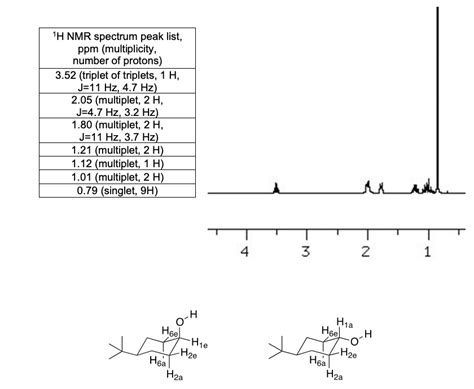 Tert Butyl Chloride Nmr