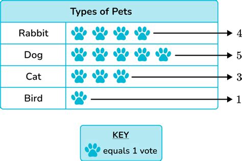 Pictograph Math Steps Examples Questions Worksheets Library