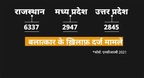 राजस्थान को पीएम मोदी ने मणिपुर से जोड़ा था मगर चुनावी मुद्दा क्यों