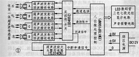 一款数码倒车雷达防撞系统原理浅析 知乎